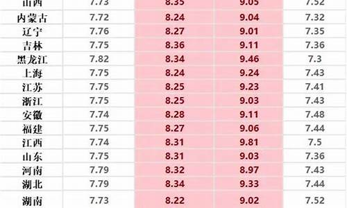本轮油价调整时间及价格_本轮油价调整时间