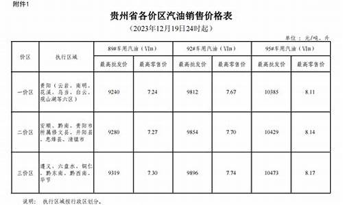 山西省汽油价格_山西汽油价格调整最新消息