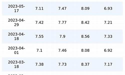 4月30日油价多少_4月30日油价