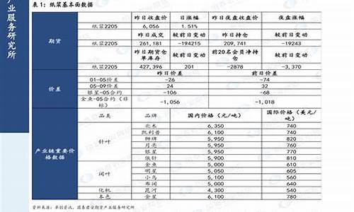 2020油价调整日期最新_2020油价调