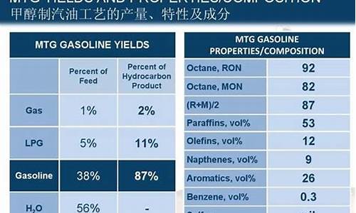 汽油的主要成分有_汽油的主要成分及元素是