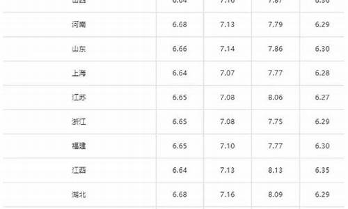 各省汽油价格查询表_各省汽油价格查询表图