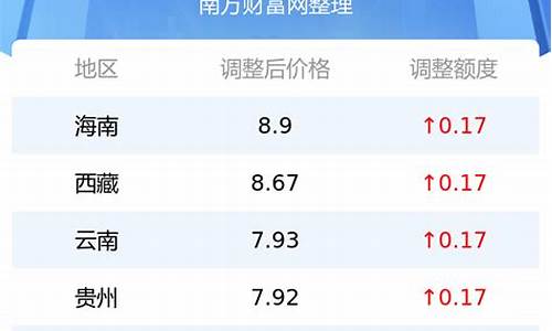 今日92#油价_今日92油价多少钱一升最新消息陕西