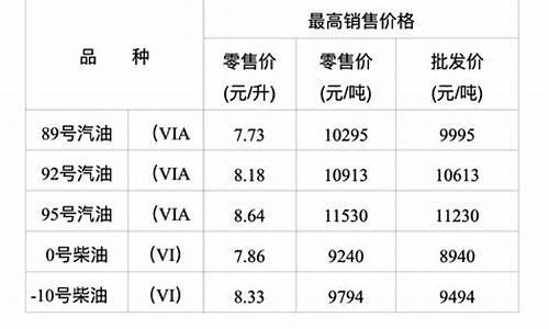 重庆油价涨价_重庆油价上涨新闻