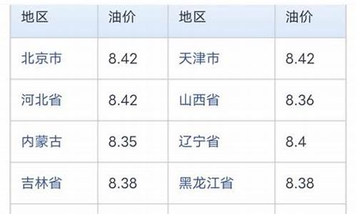 海口今日油价调整最新消息_海口今天油价格是多少