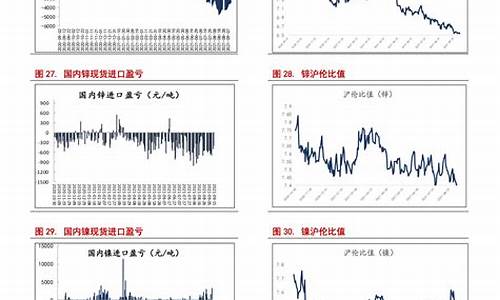 上次油价暴涨出现在哪一年?_上次油价暴跌