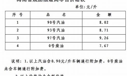 93号汽油最新调价_93号汽油最新调价信息