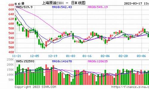 原油价格行情走势_原油价格指数行情实时查