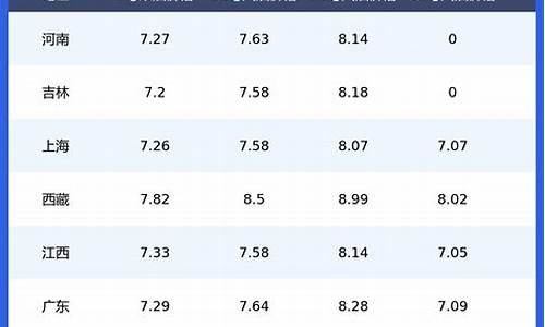 昆明今日油价92汽油最新价格是多少_昆明今日油价92汽油最新价格