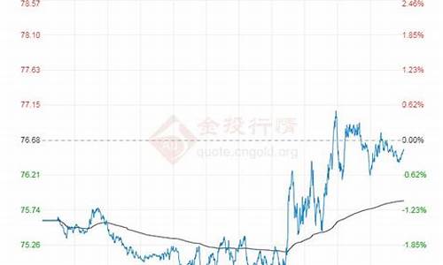 今日大庆原油价格是多少_大庆原油价格指数