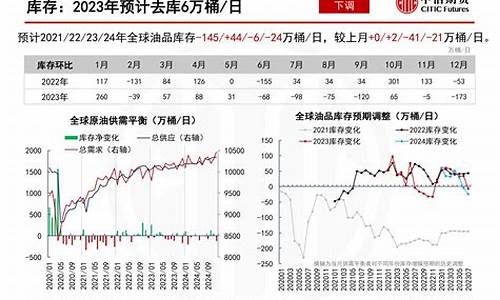 2014年原油价格_2014原油价格分析