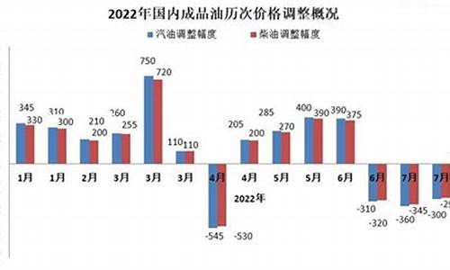 这几年油价格趋势表_进四年油价趋势