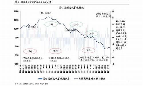 历史油价2022价格_历史油价2021