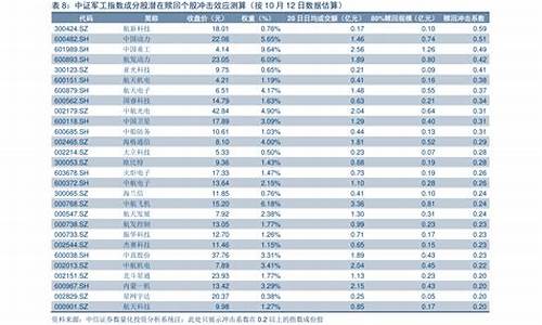 2021年5月原油价格_2022年5月原油价格