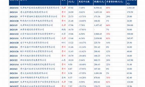 汽油价格涨跌最新消息_汽油价预测最新消息表格最新消息查询