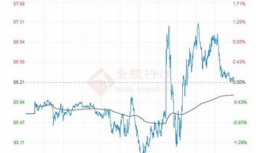 今日阿曼原油价格查询_今日阿曼原油价格查询表