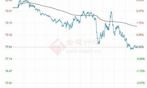 近期原油价格走势分析最新表_近期原油价格