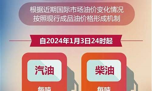 兰州92号汽油多少钱一升_兰州92号汽油价格调整最新消息