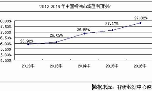 2013年桐油价格_2020年桐油多少钱一吨