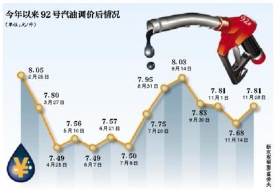 苏州汽油价格调整最新消息_苏州汽油价格调整最新消息新闻